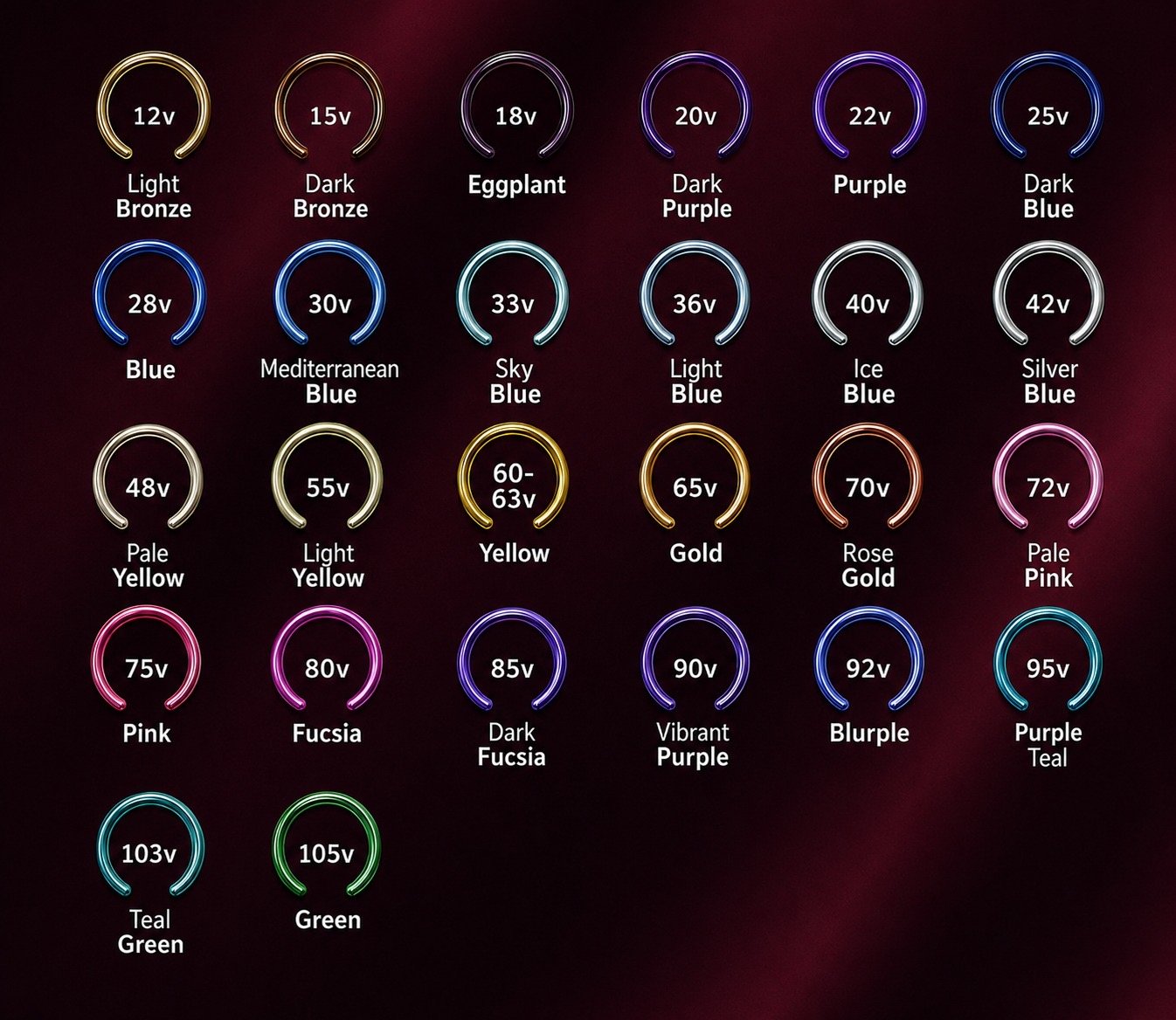 Catálogo de cores da anodização de joias