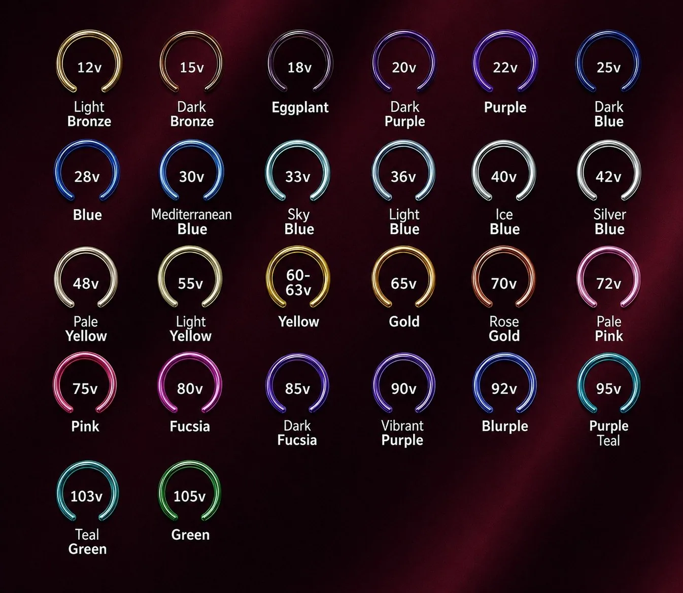 Catálogo de cores da anodização de joias